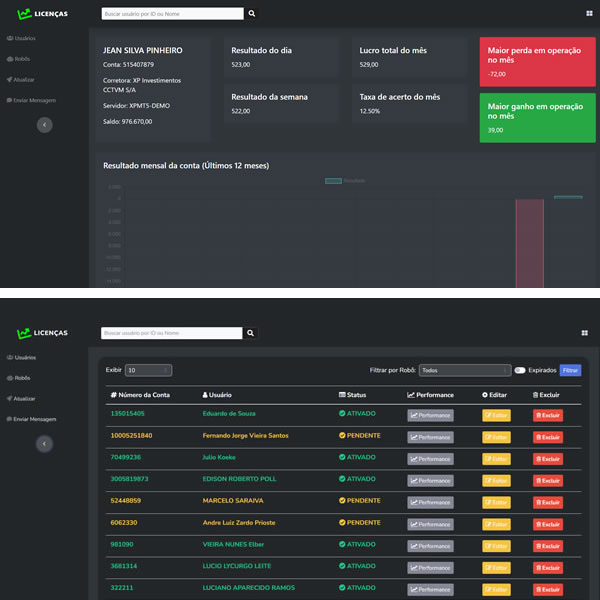 Licença Remota Metatrader 5