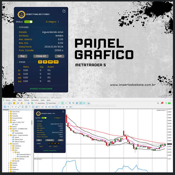 Painel Gráfico Metatrader 5