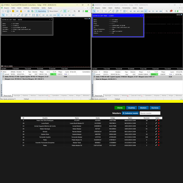 Sistema de Copy Trade MT5